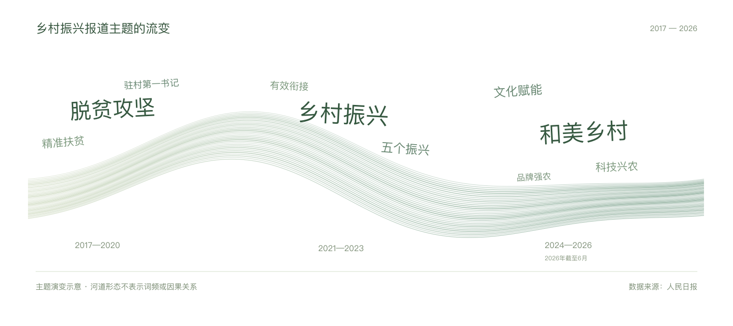 乡村振兴正在从一个“国家战略”内化为一种“生活方式”。